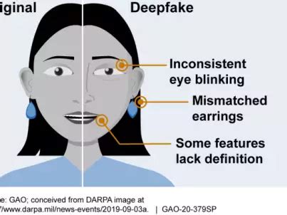 maisa deepfake|Deconstructing Deepfakes—How do they work and what are the。